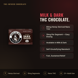 Smoking Dog Milk &amp; Dark 80mg THC bar infographic: dosage and key facts