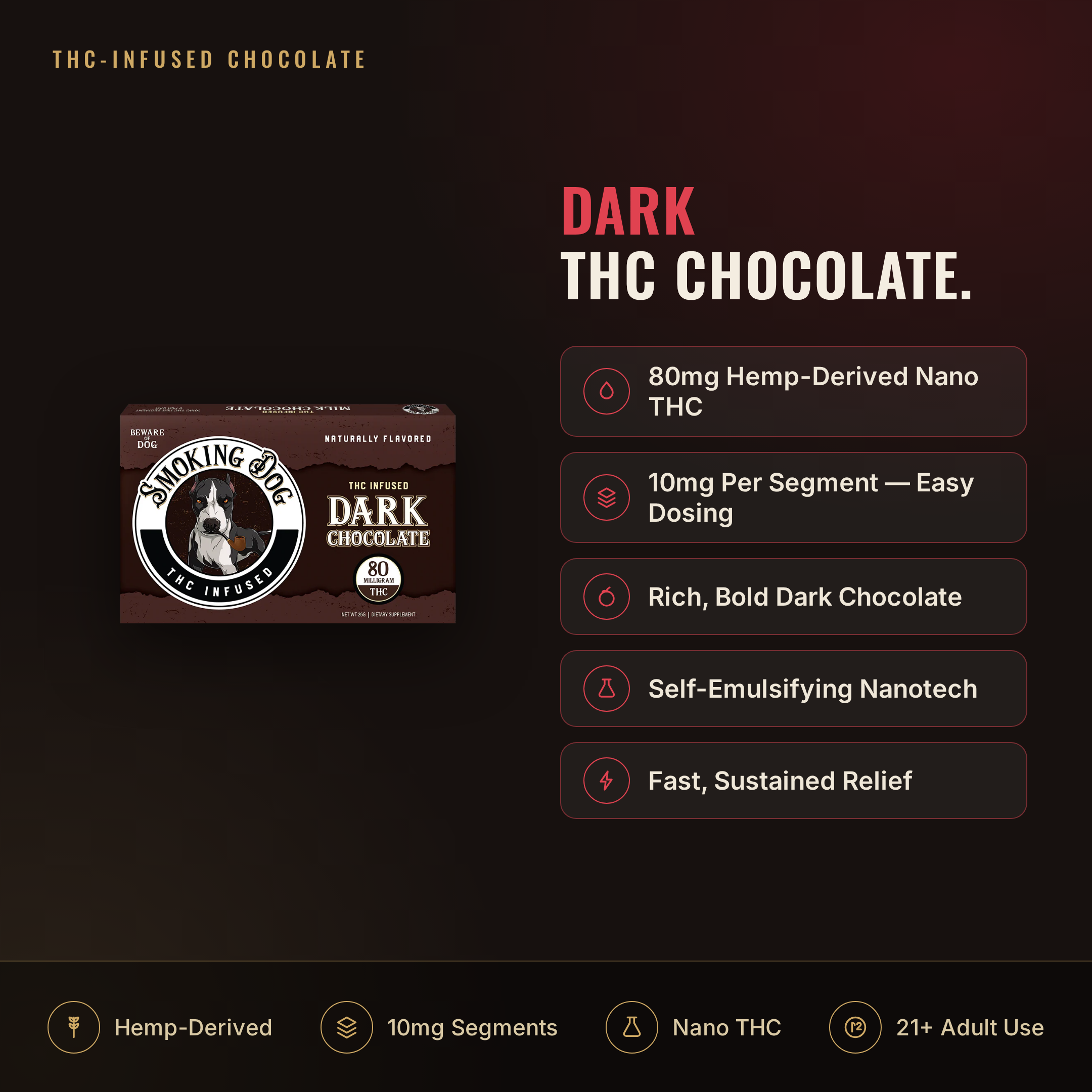 Smoking Dog Dark Chocolate 80mg THC bar infographic: dosage and key facts