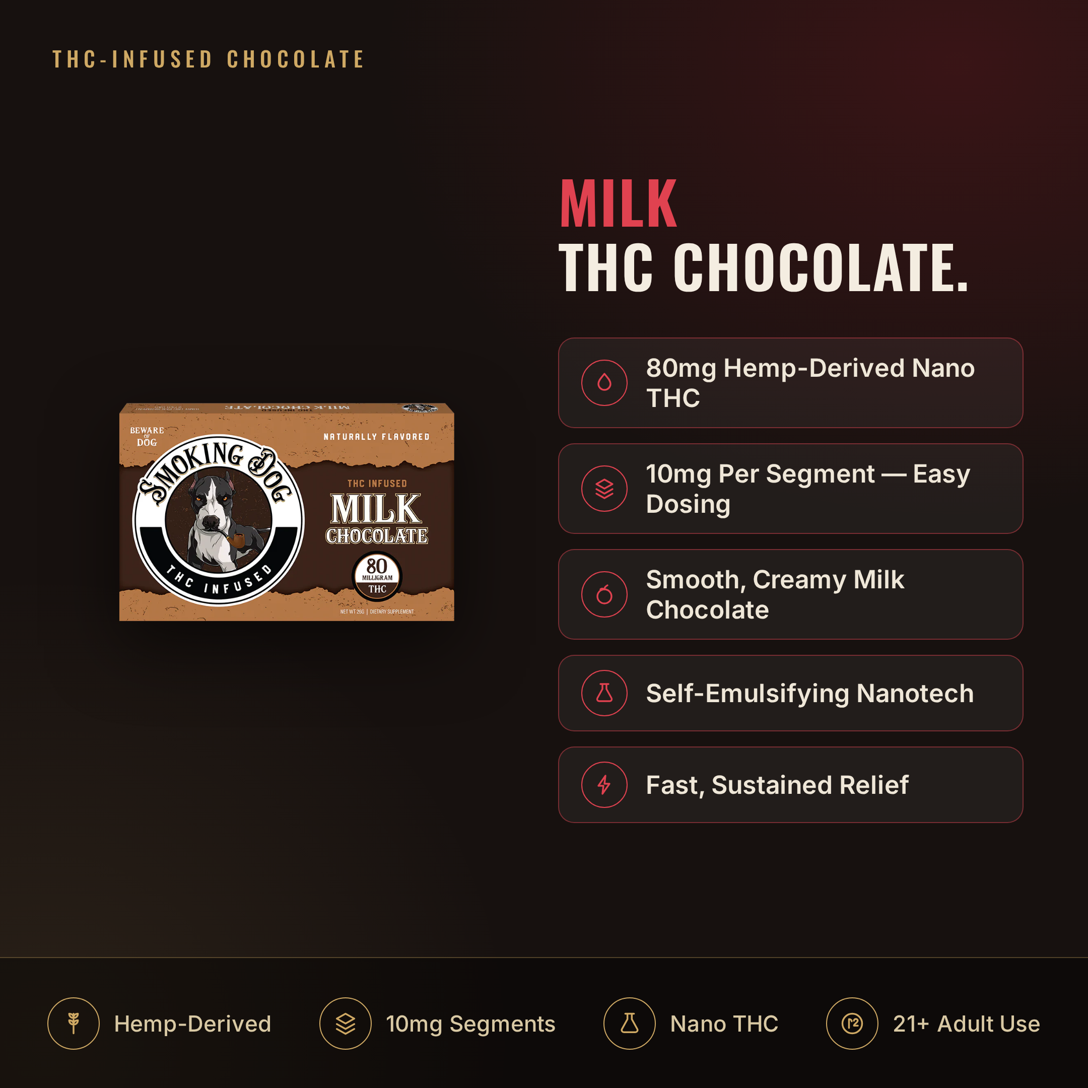 Smoking Dog Milk Chocolate 80mg THC bar infographic: dosage and key facts