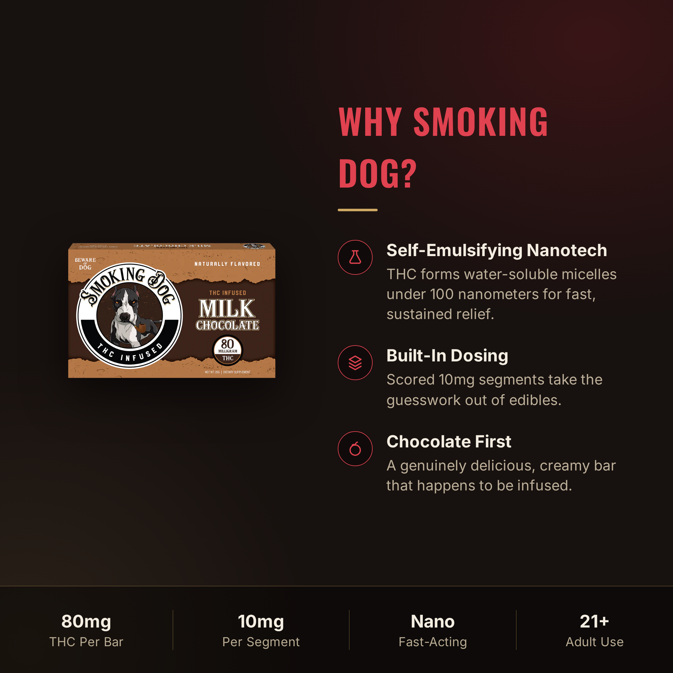 Why choose Smoking Dog Milk Chocolate THC bar