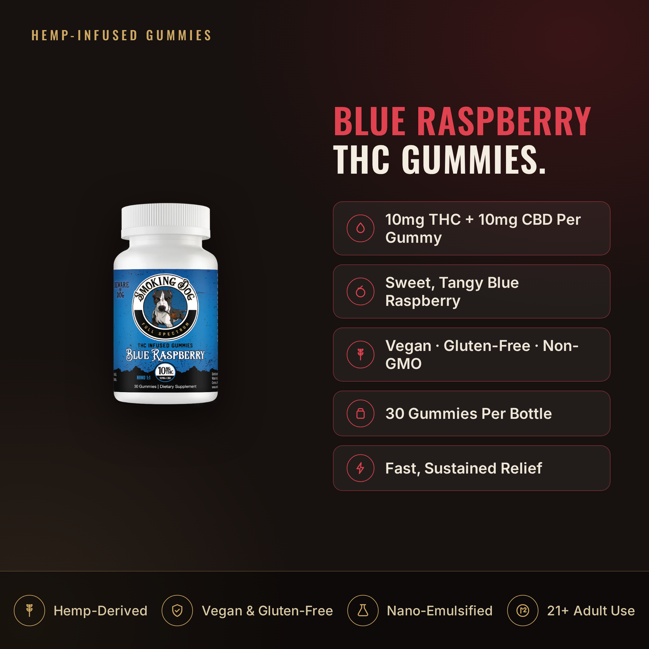 Smoking Dog Blue Raspberry THC gummies infographic: 10mg thc + 10mg cbd per gummy, key facts