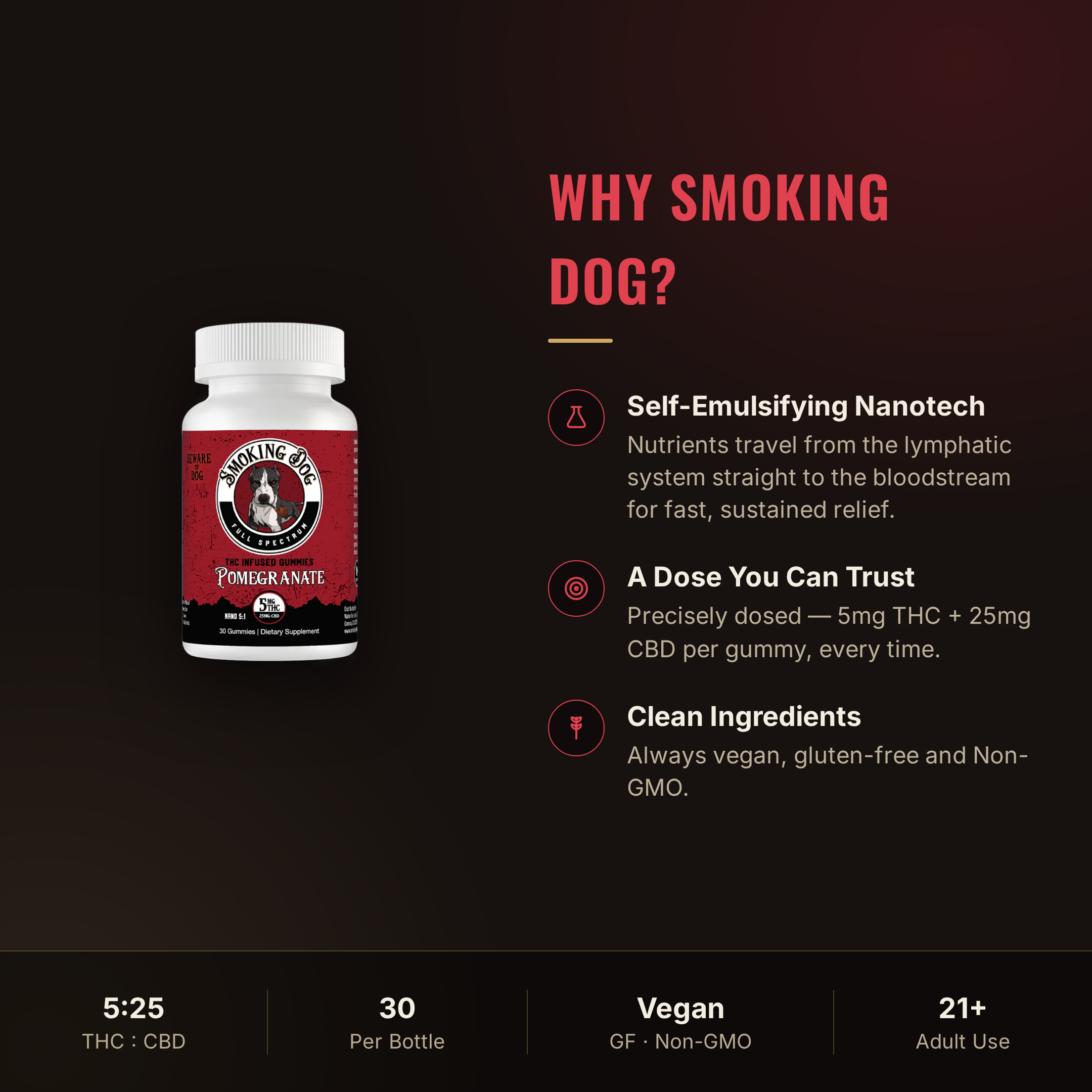 Why choose Smoking Dog Pomegranate THC gummies