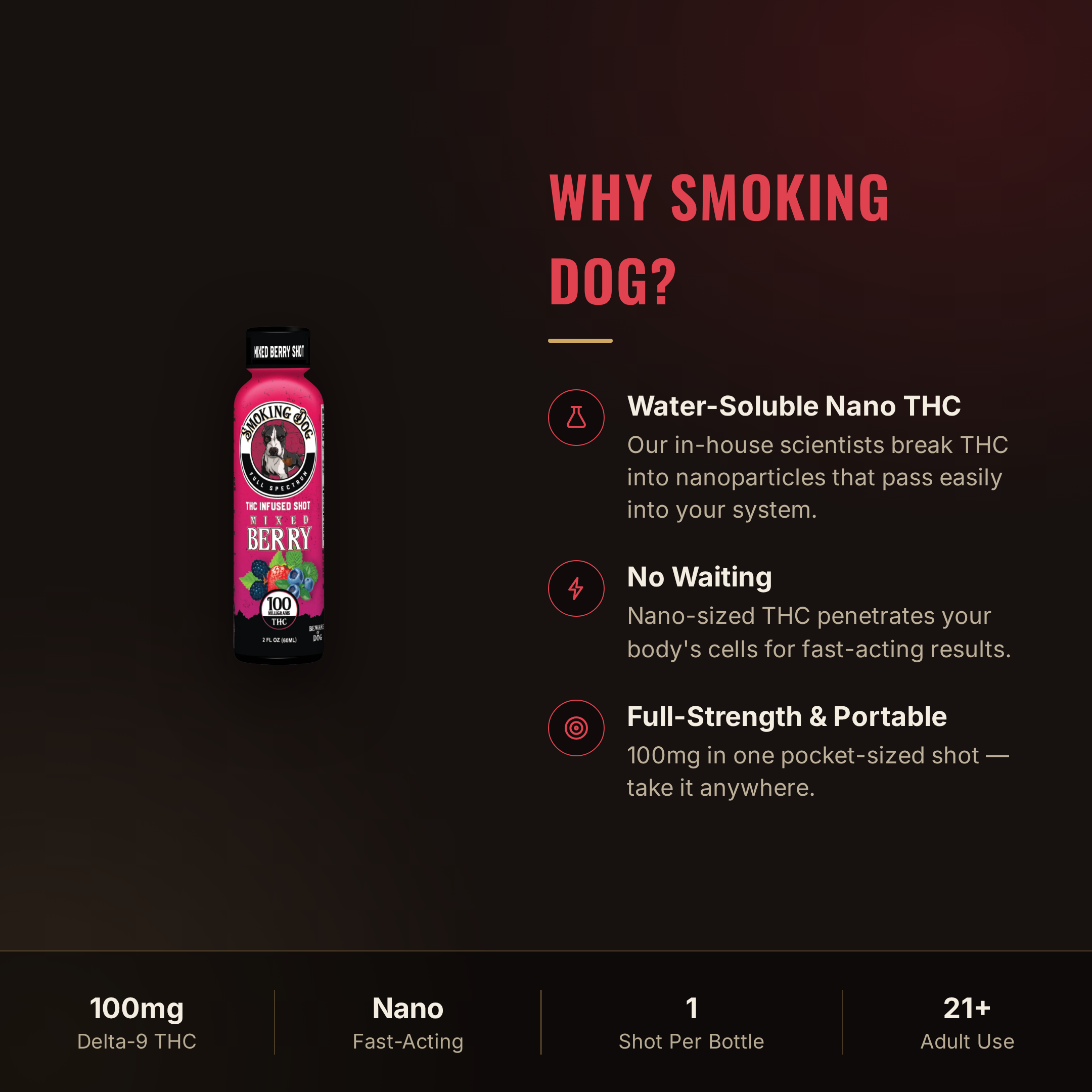 Why choose Smoking Dog Mixed Berry THC shot