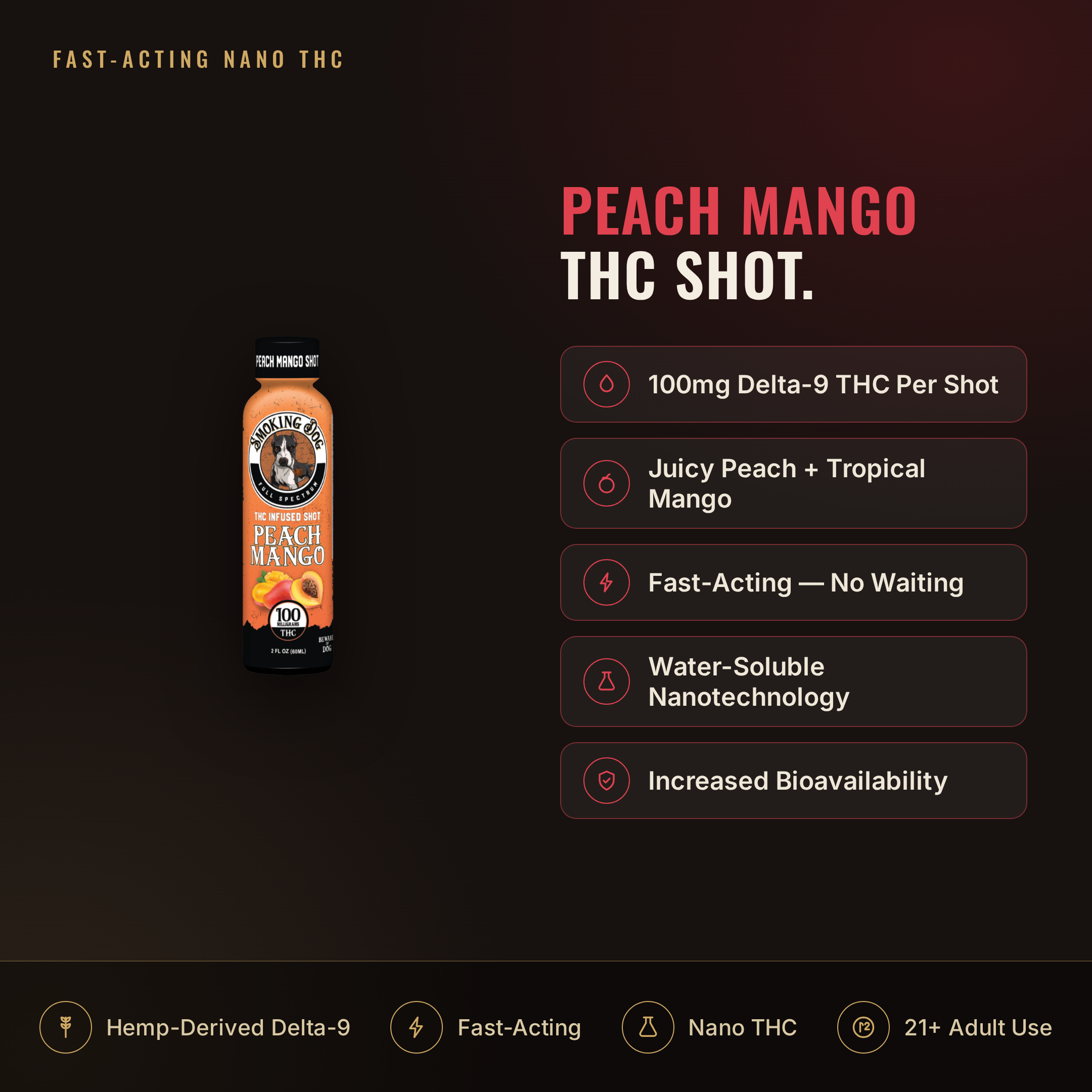 Smoking Dog Peach Mango 100mg THC shot infographic: dosage and key facts