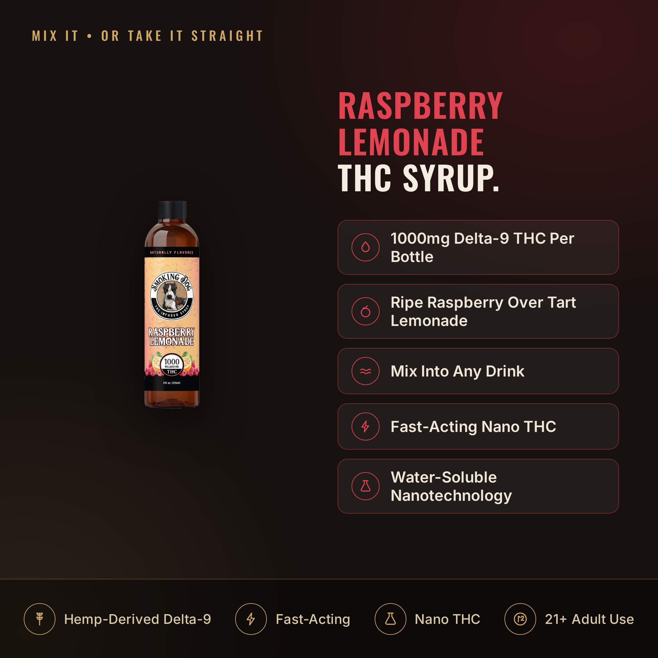 Smoking Dog Raspberry Lemonade 1000mg THC syrup infographic: dosage and key facts