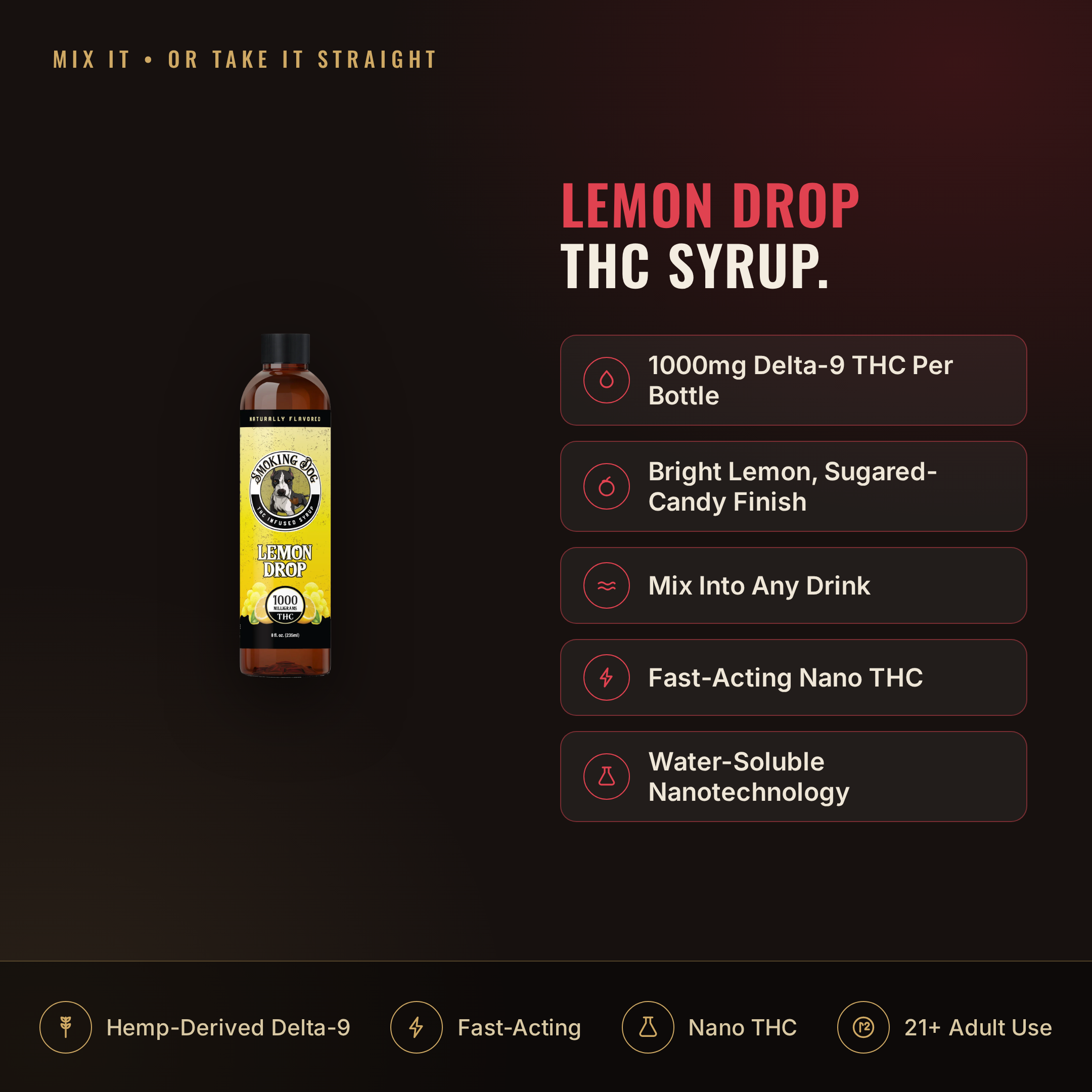 Smoking Dog Lemon Drop 1000mg THC syrup infographic: dosage and key facts