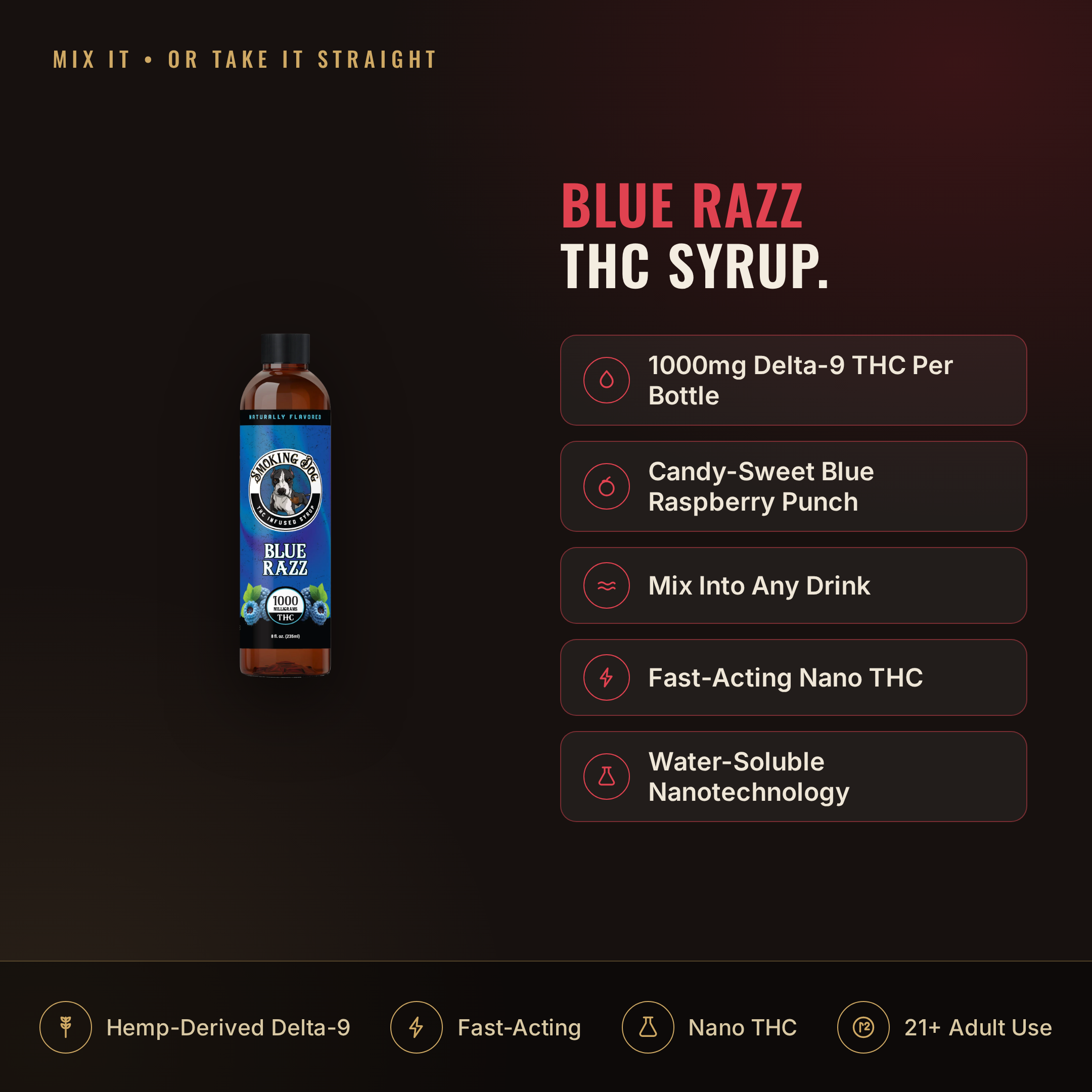 Smoking Dog Blue Razz 1000mg THC syrup infographic: dosage and key facts