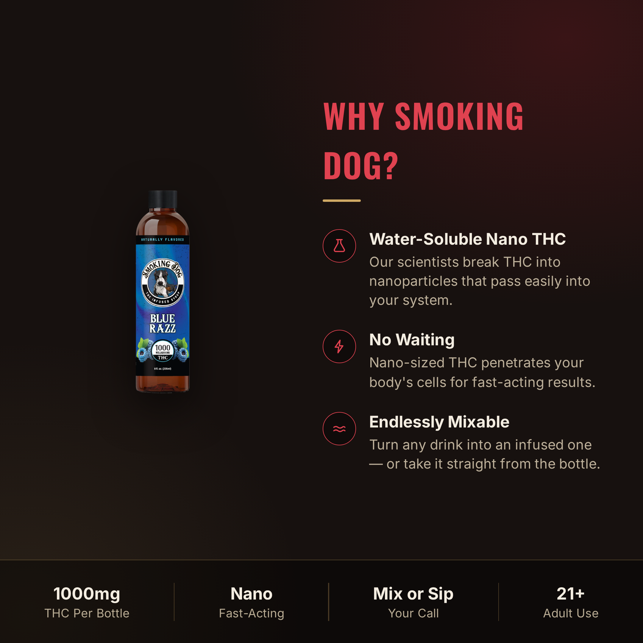 Why choose Smoking Dog Blue Razz THC syrup