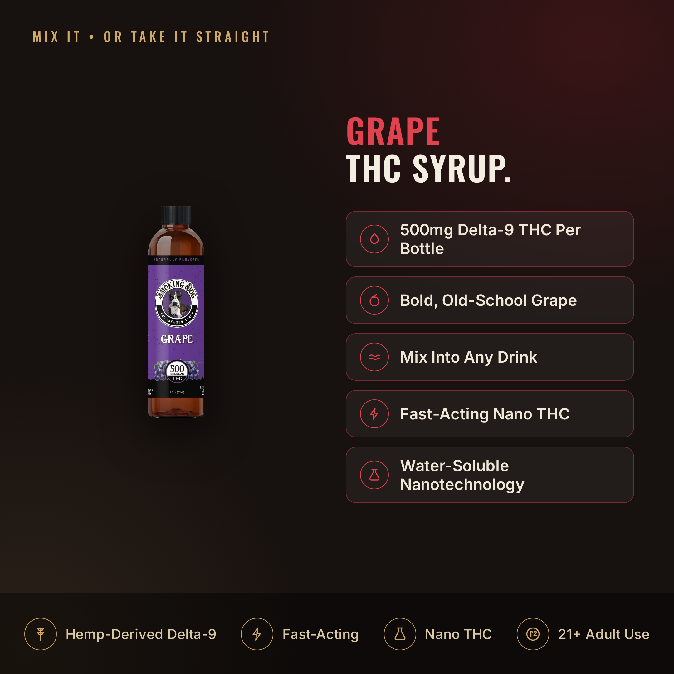 Smoking Dog Grape 500mg THC syrup infographic: dosage and key facts