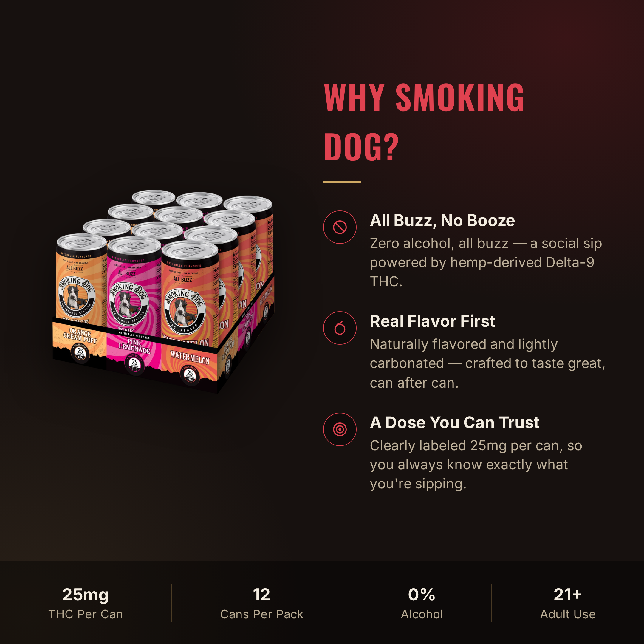 Why choose Smoking Dog Mixed Pack THC seltzer