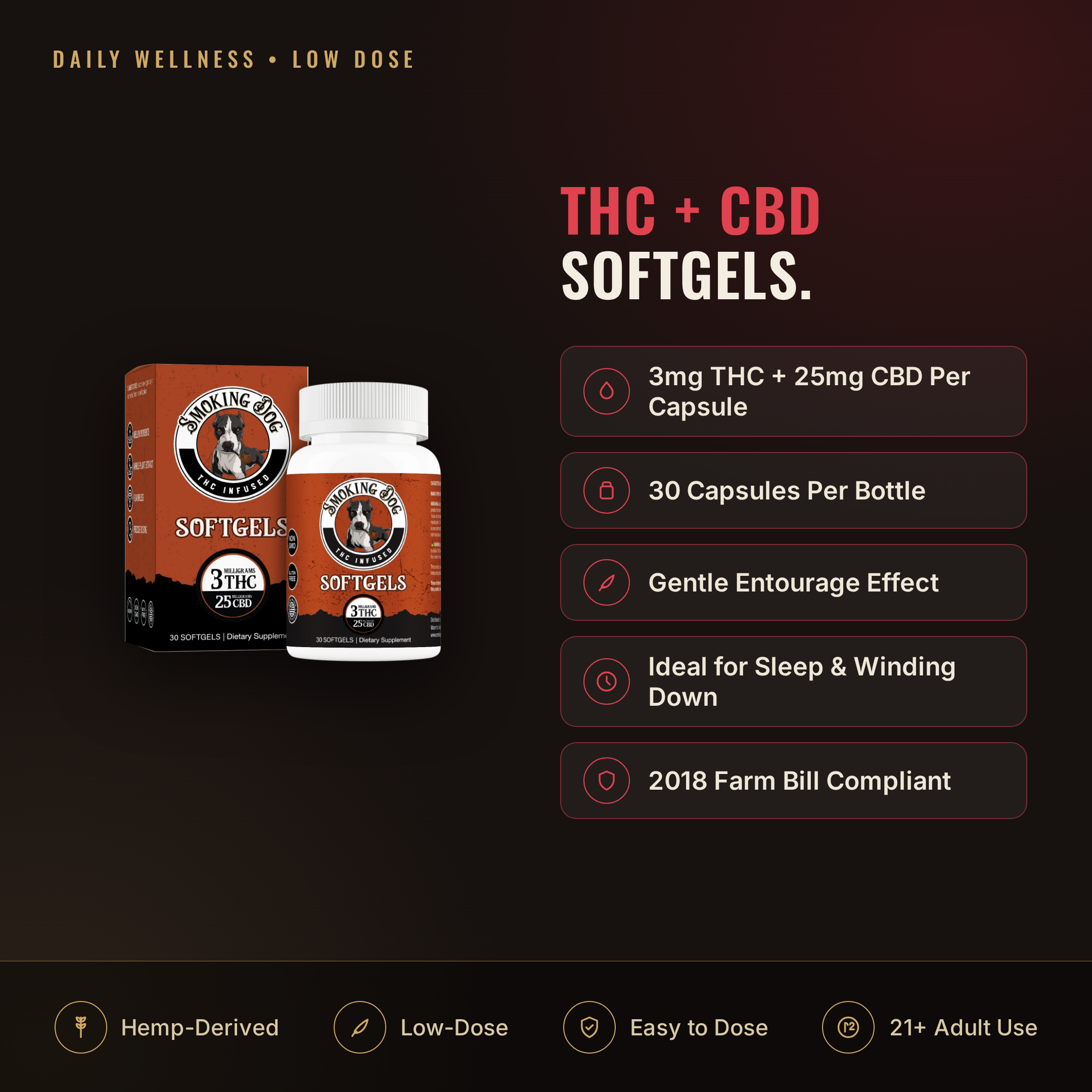 Smoking Dog THC + CBD Softgels infographic: 3mg THC 25mg CBD per capsule